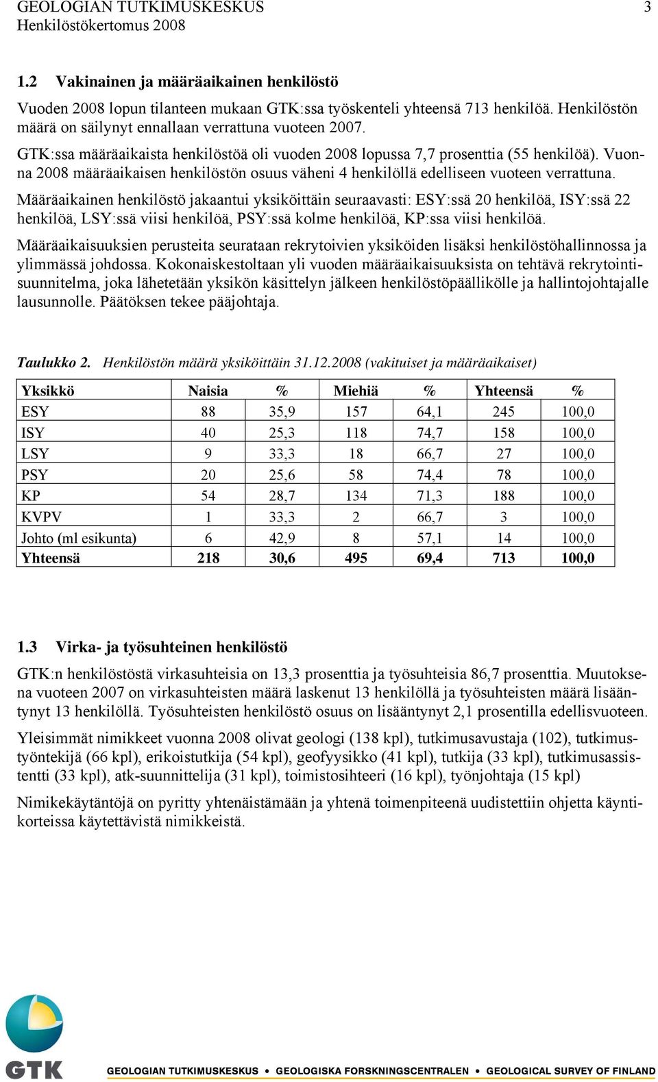 Vuonna 2008 määräaikaisen henkilöstön osuus väheni 4 henkilöllä edelliseen vuoteen verrattuna.