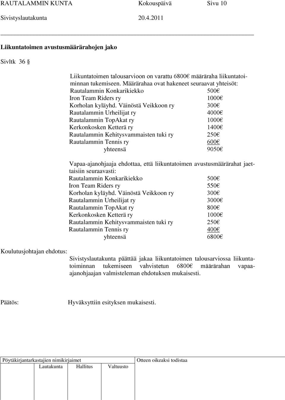 Väinöstä Veikkoon ry 300 Rautalammin Urheilijat ry 4000 Rautalammin TopAkat ry 1000 Kerkonkosken Ketterä ry 1400 Rautalammin Kehitysvammaisten tuki ry 250 Rautalammin Tennis ry 600 yhteensä 9050