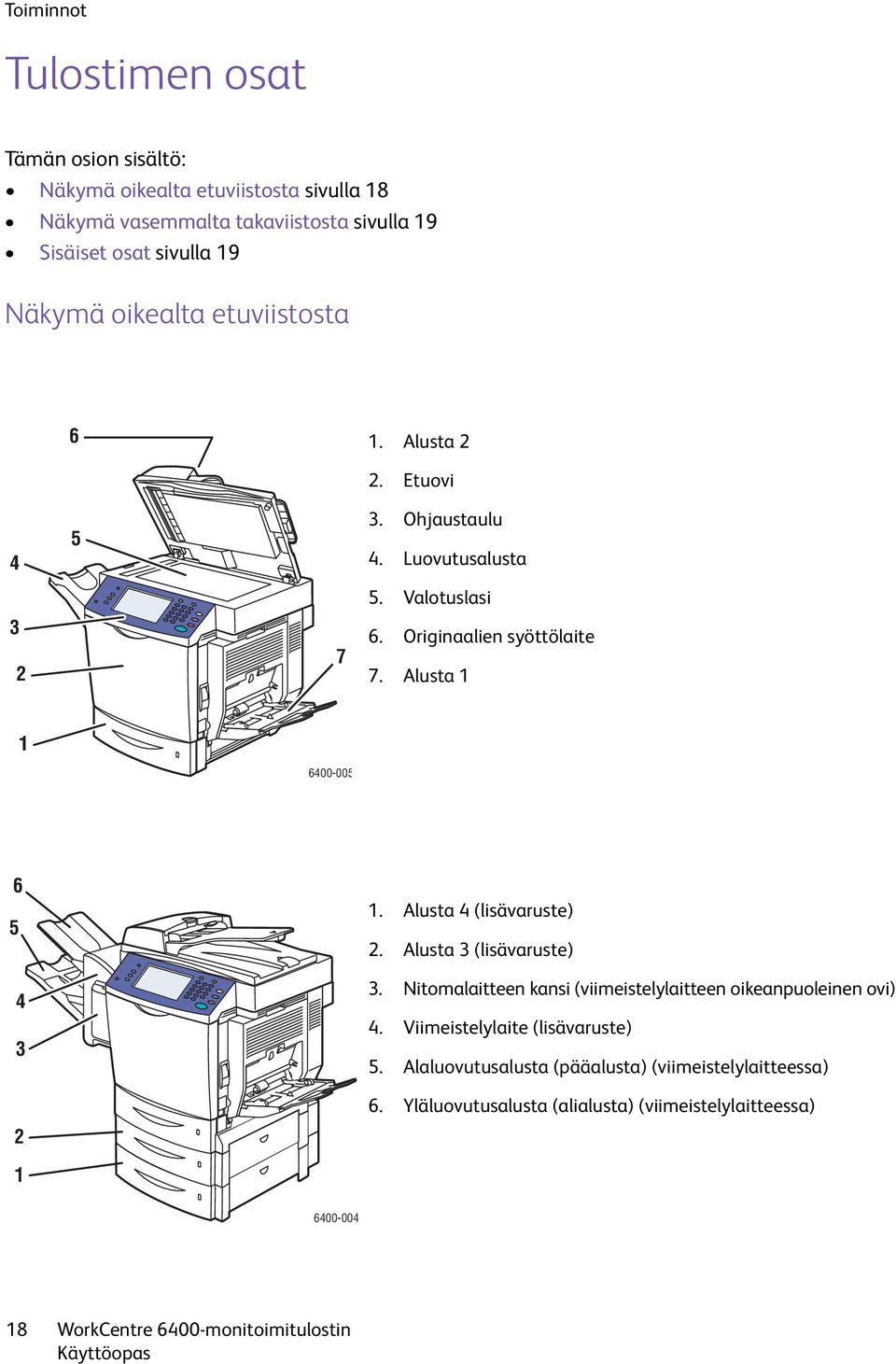 Alusta 1 1 6400-005 6 5 4 3 2 1 1. Alusta 4 (lisävaruste) 2. Alusta 3 (lisävaruste) 3. Nitomalaitteen kansi (viimeistelylaitteen oikeanpuoleinen ovi) 4.