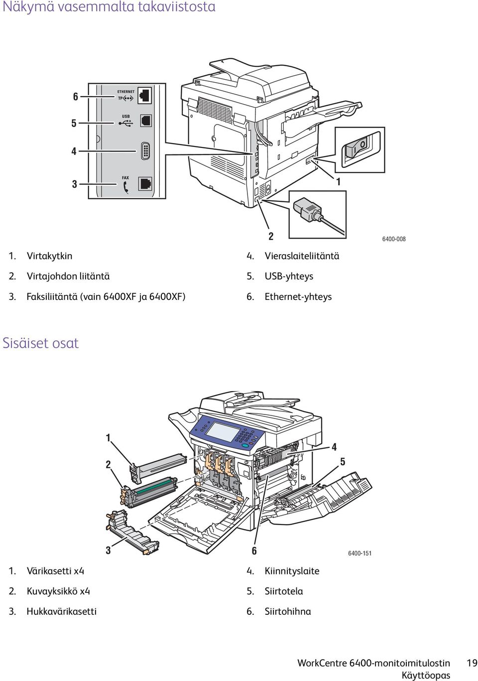 Faksiliitäntä (vain 6400XF ja 6400XF) 6.