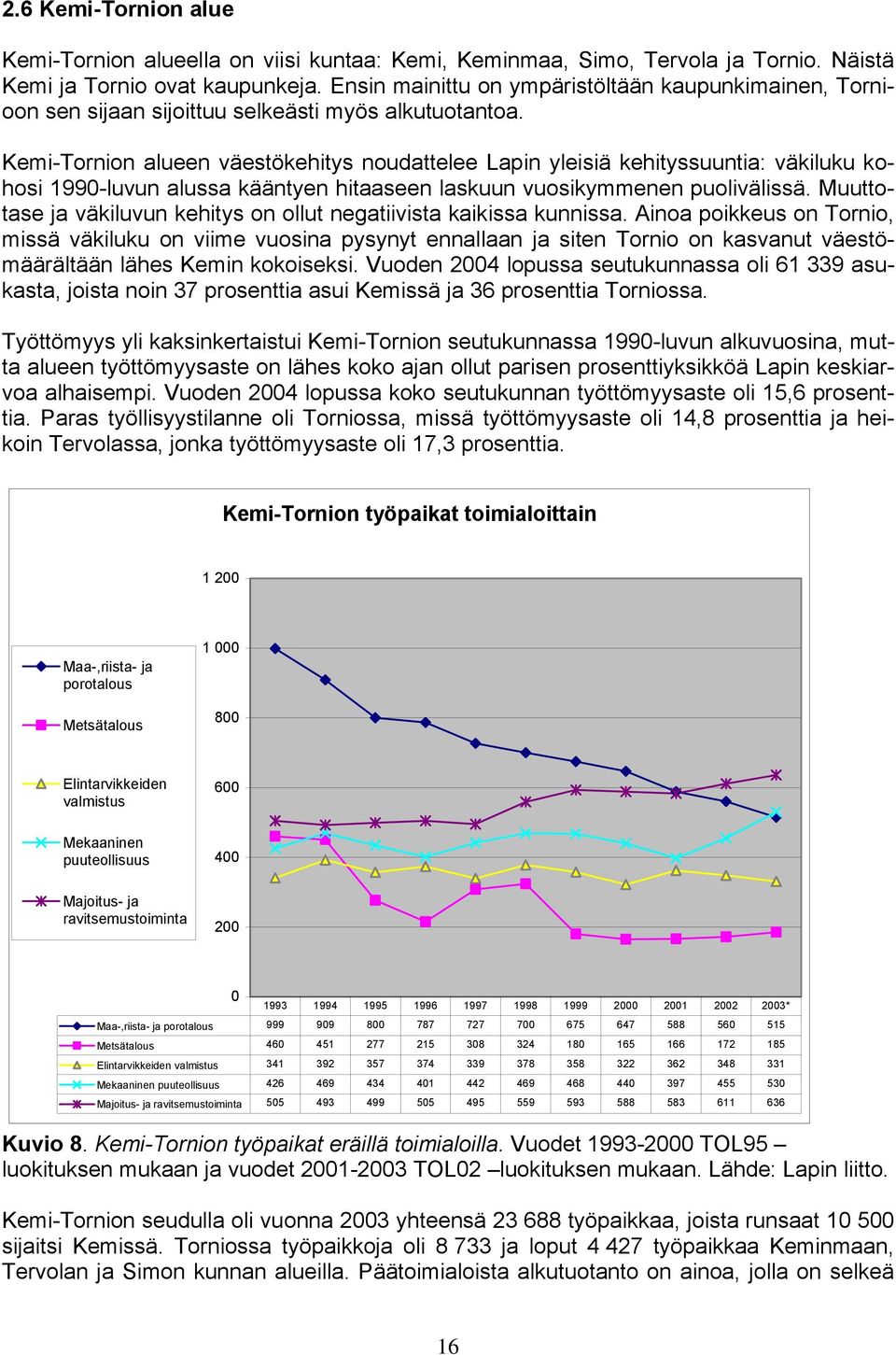 Kemi-Tornion alueen väestökehitys noudattelee Lapin yleisiä kehityssuuntia: väkiluku kohosi 1990-luvun alussa kääntyen hitaaseen laskuun vuosikymmenen puolivälissä.