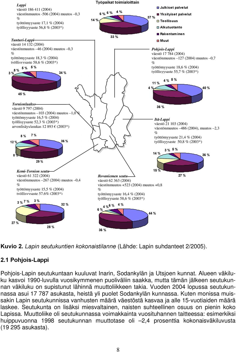 työllisyysaste 52,3 % (2003*) arvonlisäys/asukas 12 893 (2003*) 8 % 7 % 36 % Työpaikat toimialoittain Julkiset palvelut 6 % 6 % 4 % Yksityiset palvelut 37 % 14 % Teollisuus 33 % Alkutuotanto Rake