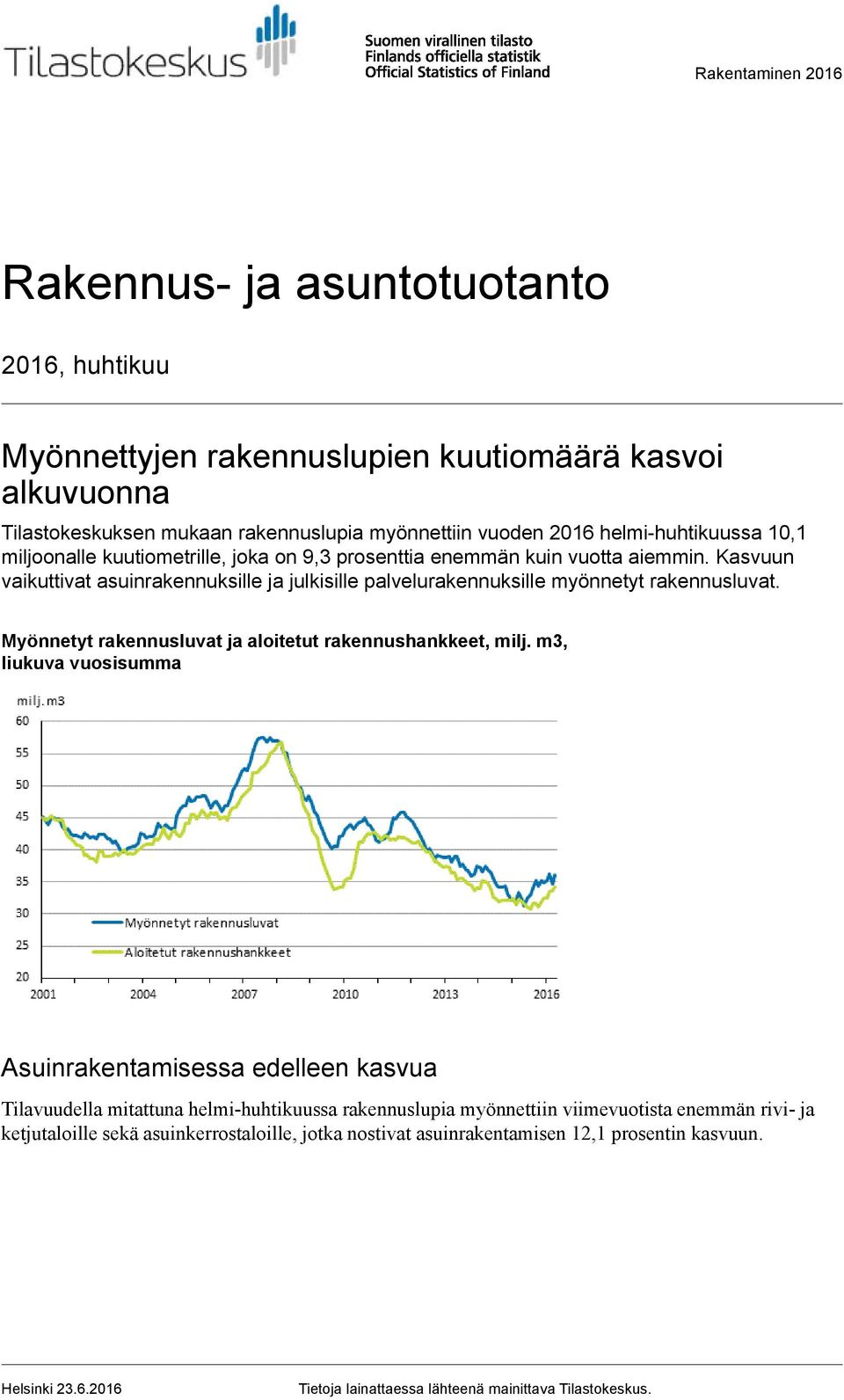 Kasvuun vaikuttivat asuinrakennuksille ja julkisille palvelurakennuksille myönnetyt rakennusluvat. Myönnetyt rakennusluvat ja aloitetut rakennushankkeet, milj.