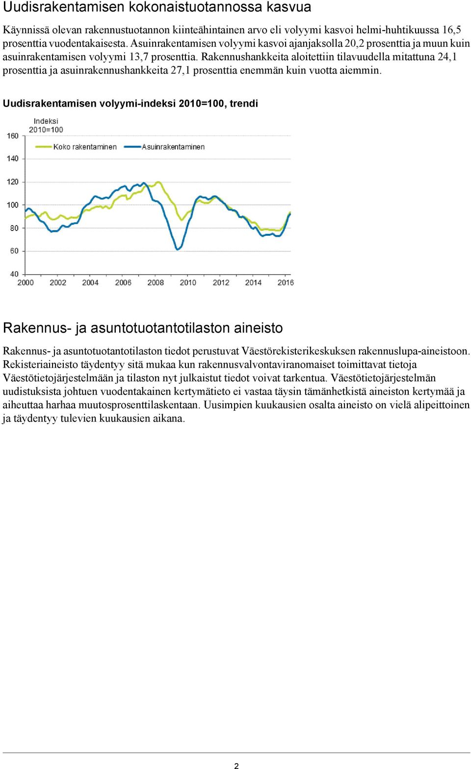 Rakennushankkeita aloitettiin tilavuudella mitattuna 24,1 prosenttia ja asuinrakennushankkeita 27,1 prosenttia enemmän kuin vuotta aiemmin.