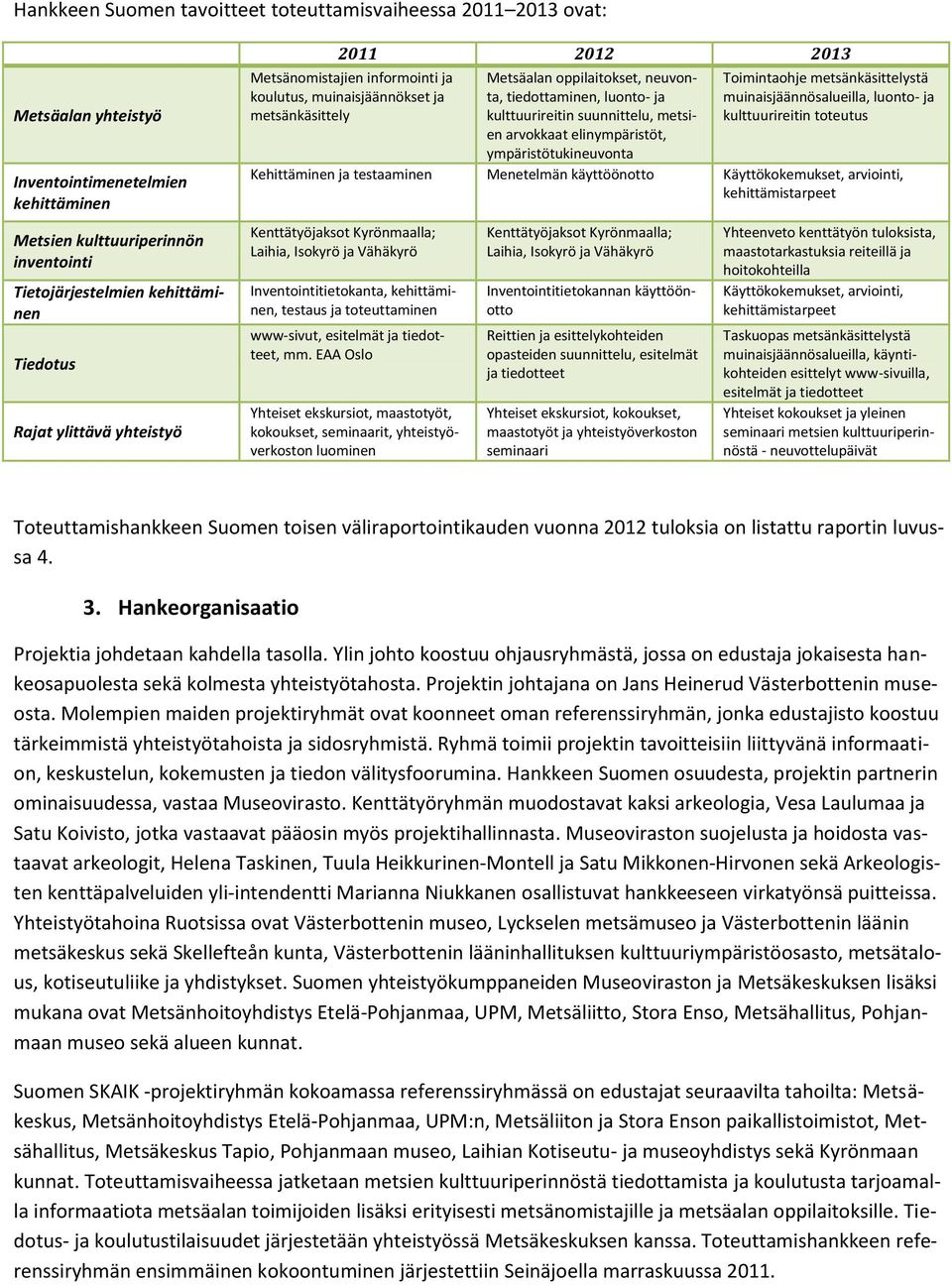 suunnittelu, metsien arvokkaat elinympäristöt, ympäristötukineuvonta Toimintaohje metsänkäsittelystä muinaisjäännösalueilla, luonto- ja kulttuurireitin toteutus Kehittäminen ja testaaminen Menetelmän