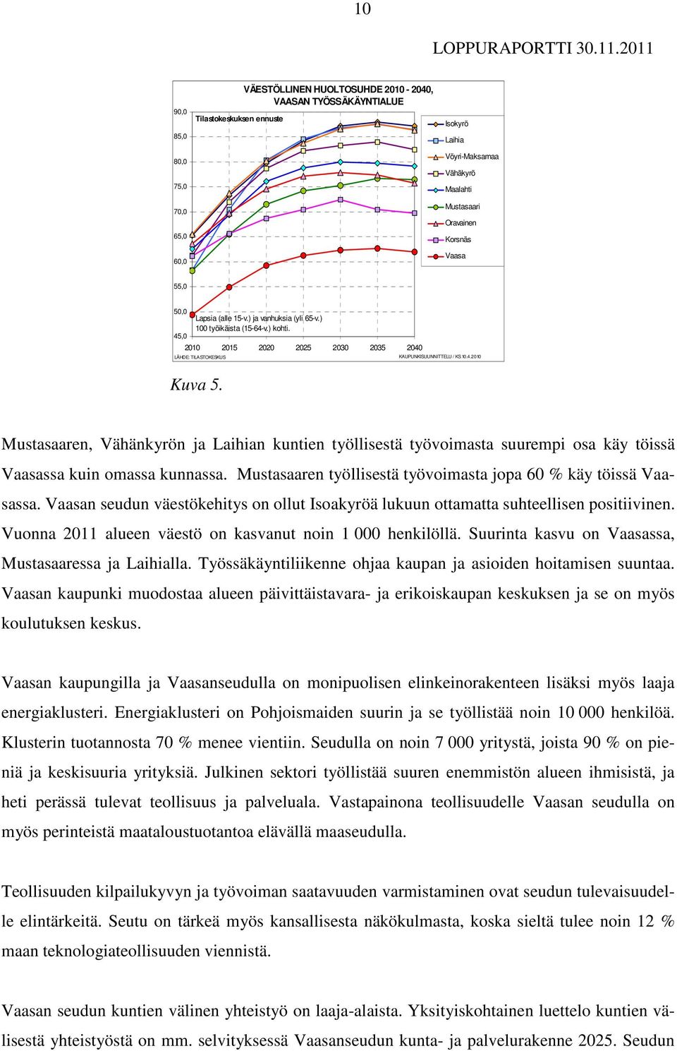 Mustasaaren, Vähänkyrön ja Laihian kuntien työllisestä työvoimasta suurempi osa käy töissä Vaasassa kuin omassa kunnassa. Mustasaaren työllisestä työvoimasta jopa 60 % käy töissä Vaasassa.