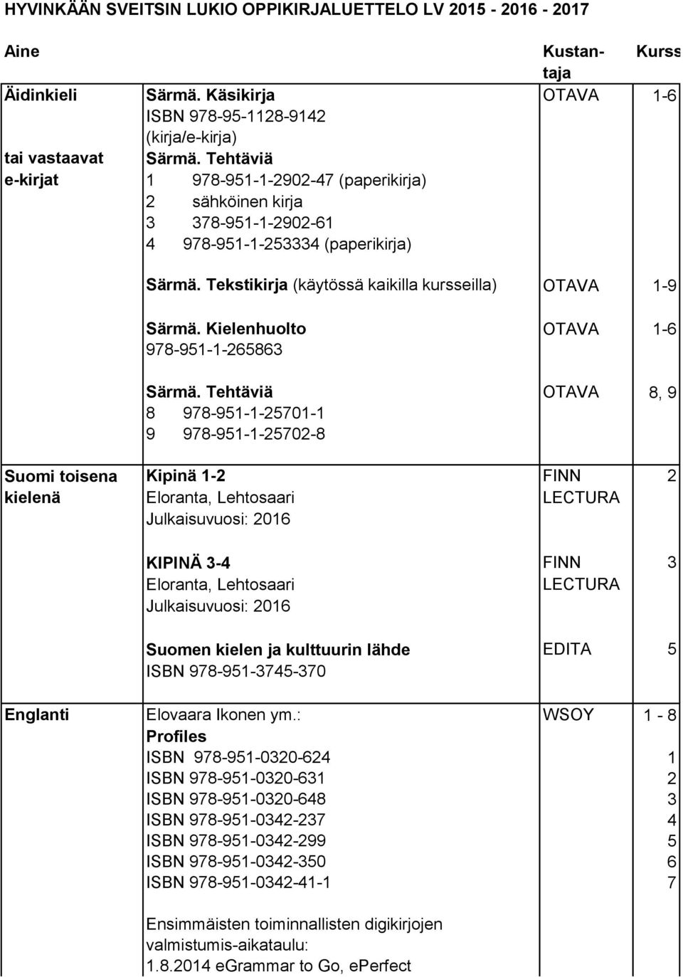 Kielenhuolto OTAVA 1-6 978-951-1-265863 Särmä.