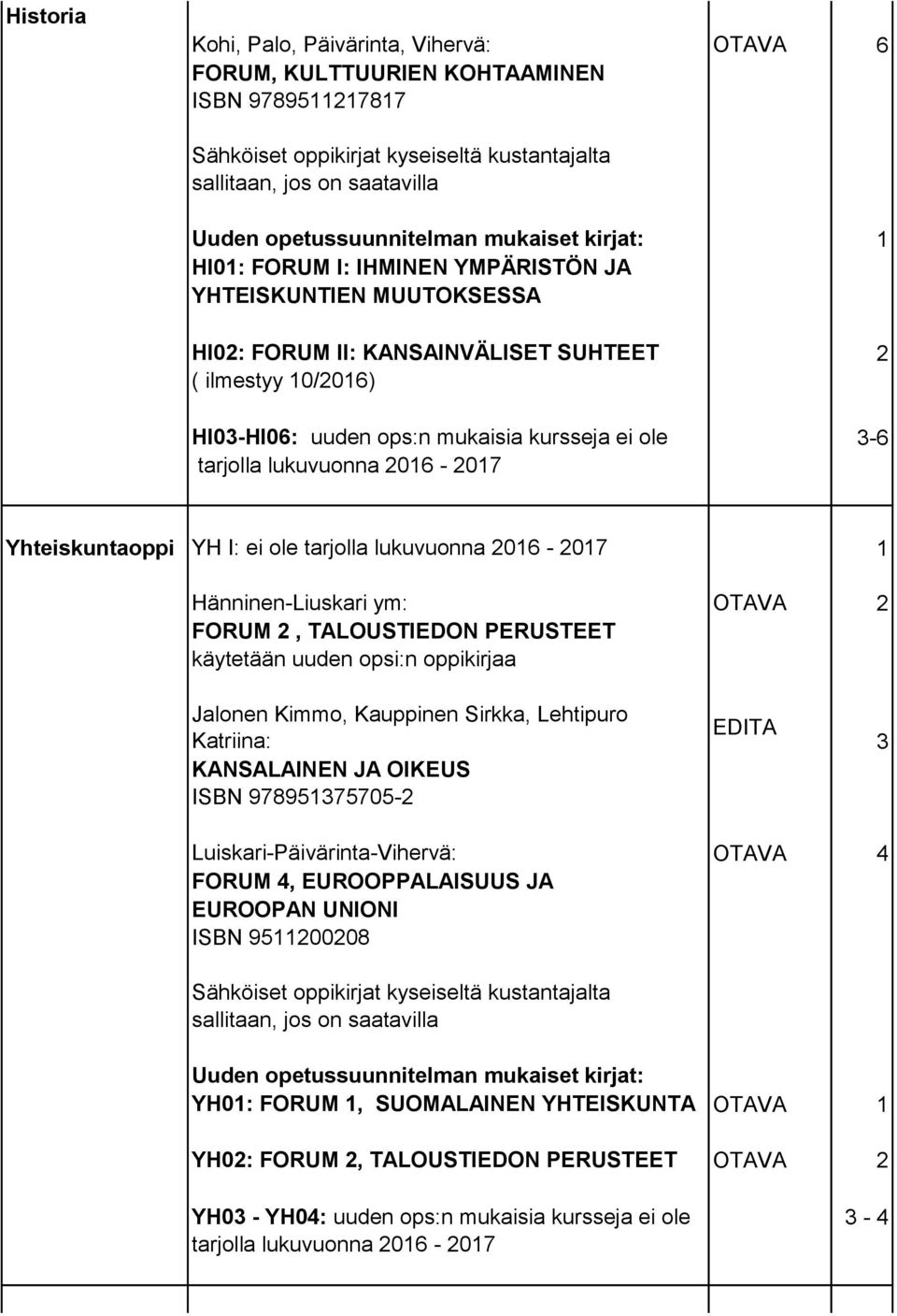 tarjolla lukuvuonna 2016-2017 Yhteiskuntaoppi YH I: ei ole tarjolla lukuvuonna 2016-2017 1 Hänninen-Liuskari ym: OTAVA 2 FORUM 2, TALOUSTIEDON PERUSTEET käytetään uuden opsi:n oppikirjaa Jalonen