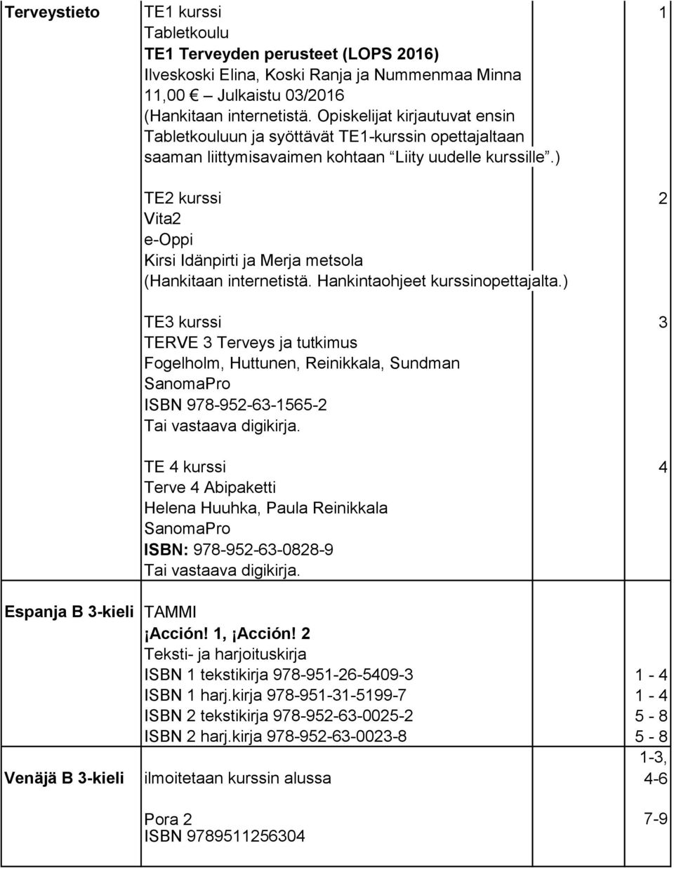 ) TE2 kurssi 2 Vita2 e-oppi Kirsi Idänpirti ja Merja metsola (Hankitaan internetistä. Hankintaohjeet kurssinopettajalta.