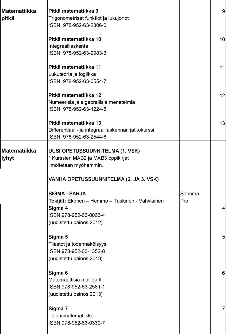 jatkokurssi ISBN: 978-952-63-2544-6 Matematiikka lyhyt UUSI OPETUSSUUNNITELMA (1. VSK) * Kurssien MAB2 ja MAB3 oppikirjat ilmoitetaan myöhemmin. VANHA OPETUSSUUNNITELMA (2. JA 3.