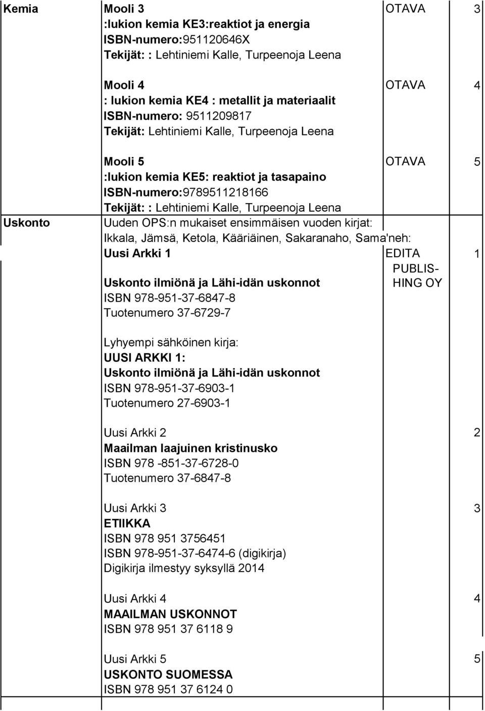 Leena Uuden OPS:n mukaiset ensimmäisen vuoden kirjat: Ikkala, Jämsä, Ketola, Kääriäinen, Sakaranaho, Sama'neh: Uusi Arkki 1 EDITA 1 PUBLIS- Uskonto ilmiönä ja Lähi-idän uskonnot HING OY ISBN