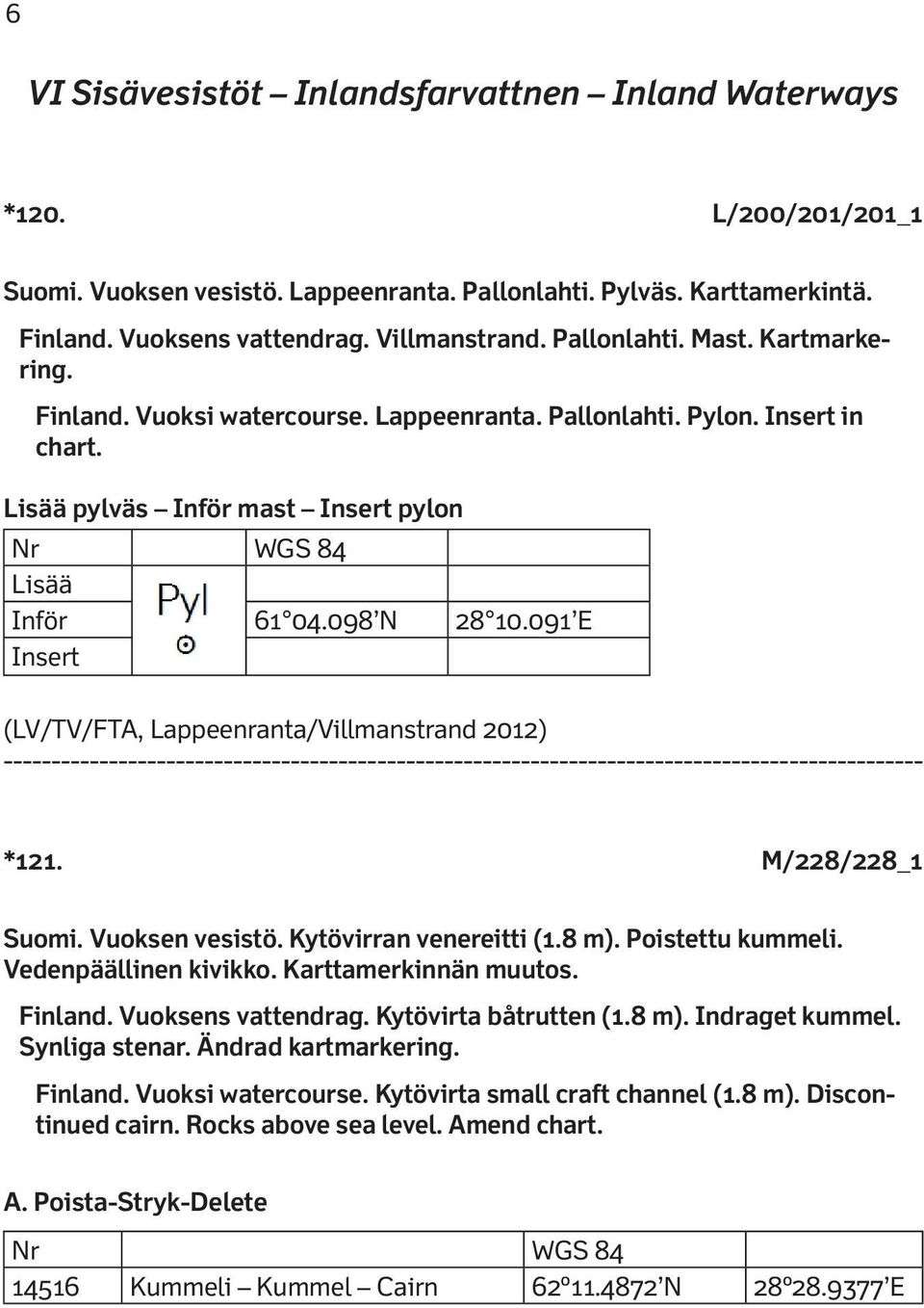 091 E Insert (LV/TV/FTA, Lappeenranta/Villmanstrand 2012) *121. M/228/228_1 Suomi. Vuoksen vesistö. Kytövirran venereitti (1.8 m). Poistettu kummeli. Vedenpäällinen kivikko. Karttamerkinnän muutos.
