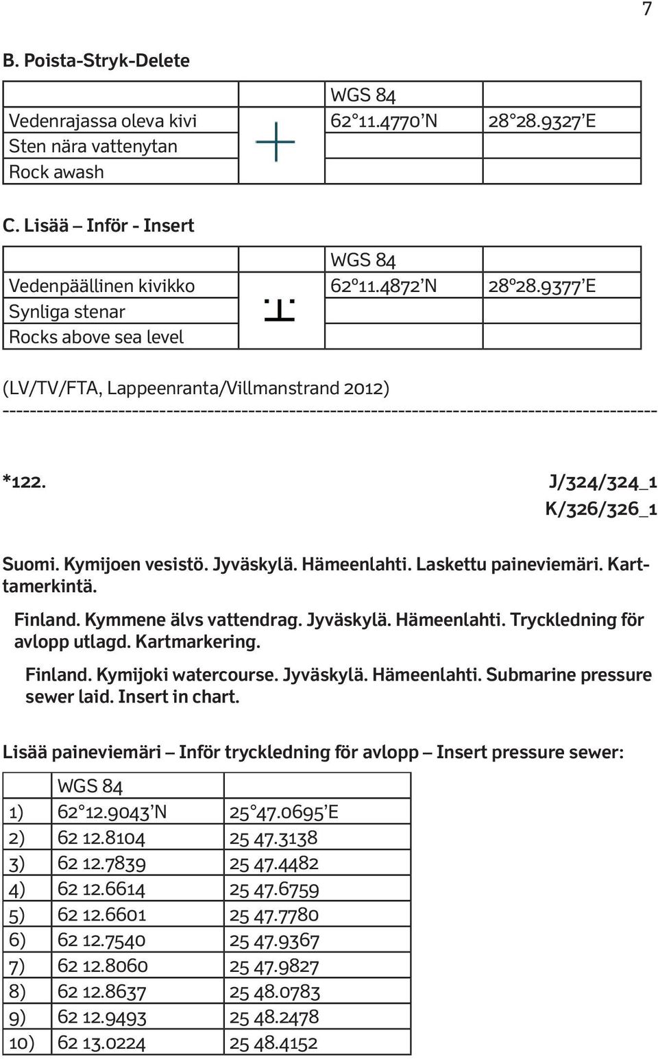 Karttamerkintä. Finland. Kymmene älvs vattendrag. Jyväskylä. Hämeenlahti. Tryckledning för avlopp utlagd. Kartmarkering. Finland. Kymijoki watercourse. Jyväskylä. Hämeenlahti. Submarine pressure sewer laid.