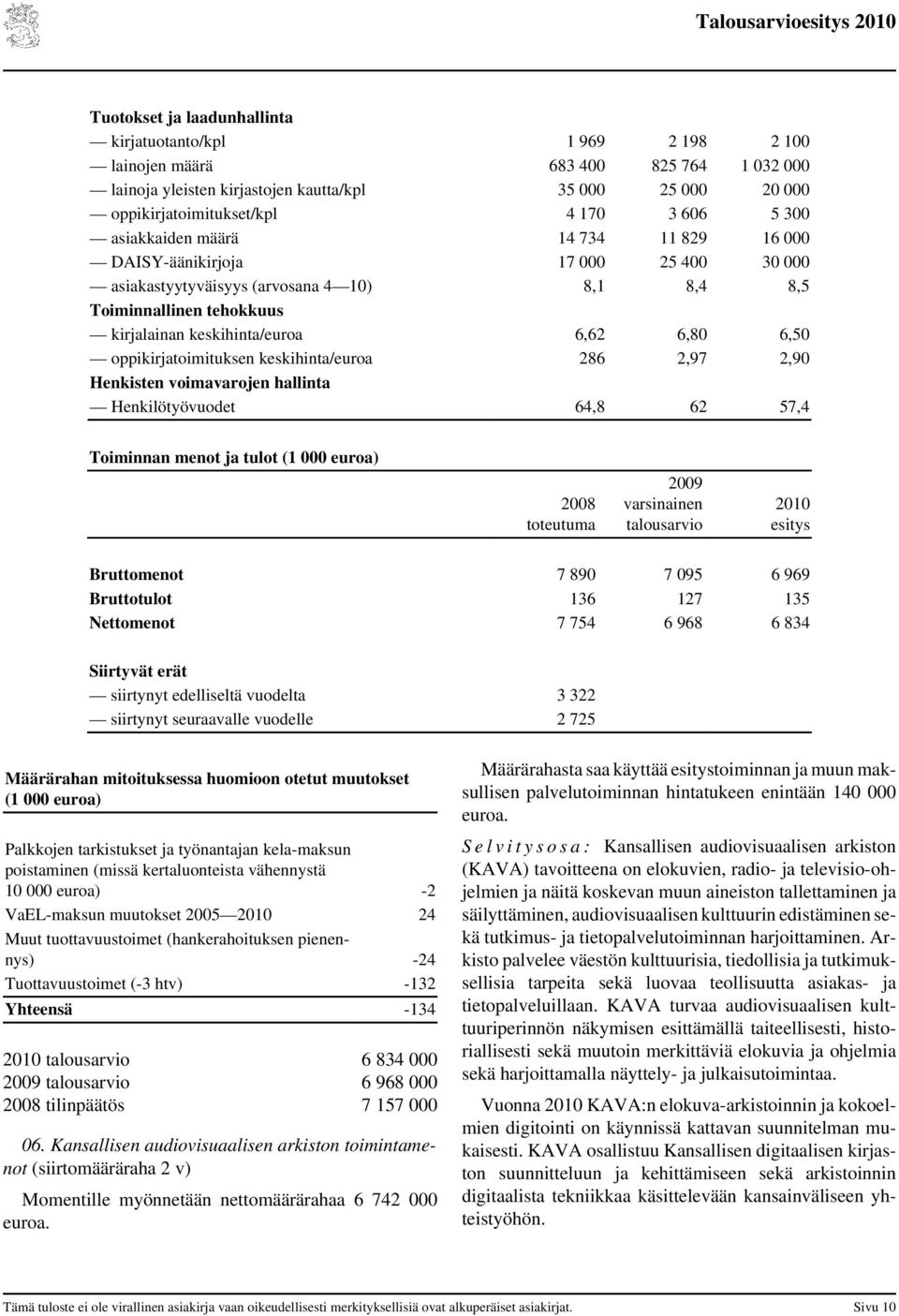 6,50 oppikirjatoimituksen keskihinta/euroa 286 2,97 2,90 Henkisten voimavarojen hallinta Henkilötyövuodet 64,8 62 57,4 Toiminnan menot ja tulot 2009 varsinainen talousarvio esitys Bruttomenot 7 890 7