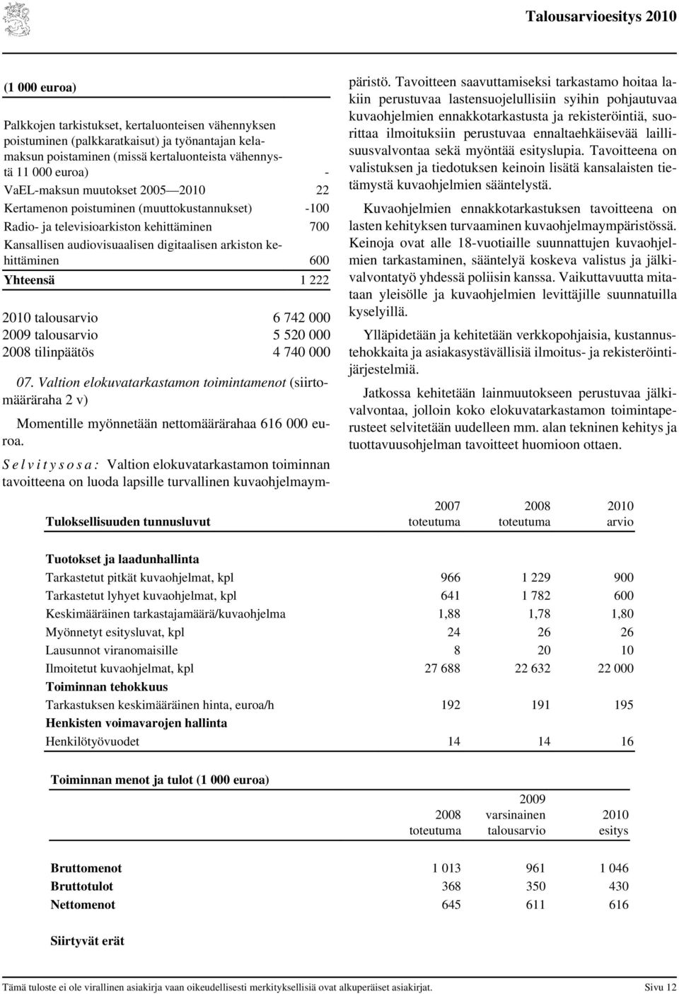 2009 talousarvio 5 520 000 tilinpäätös 4 740 000 07. Valtion elokuvatarkastamon toimintamenot (siirtomääräraha 2 v) Momentille myönnetään nettomäärärahaa 616 000 euroa.