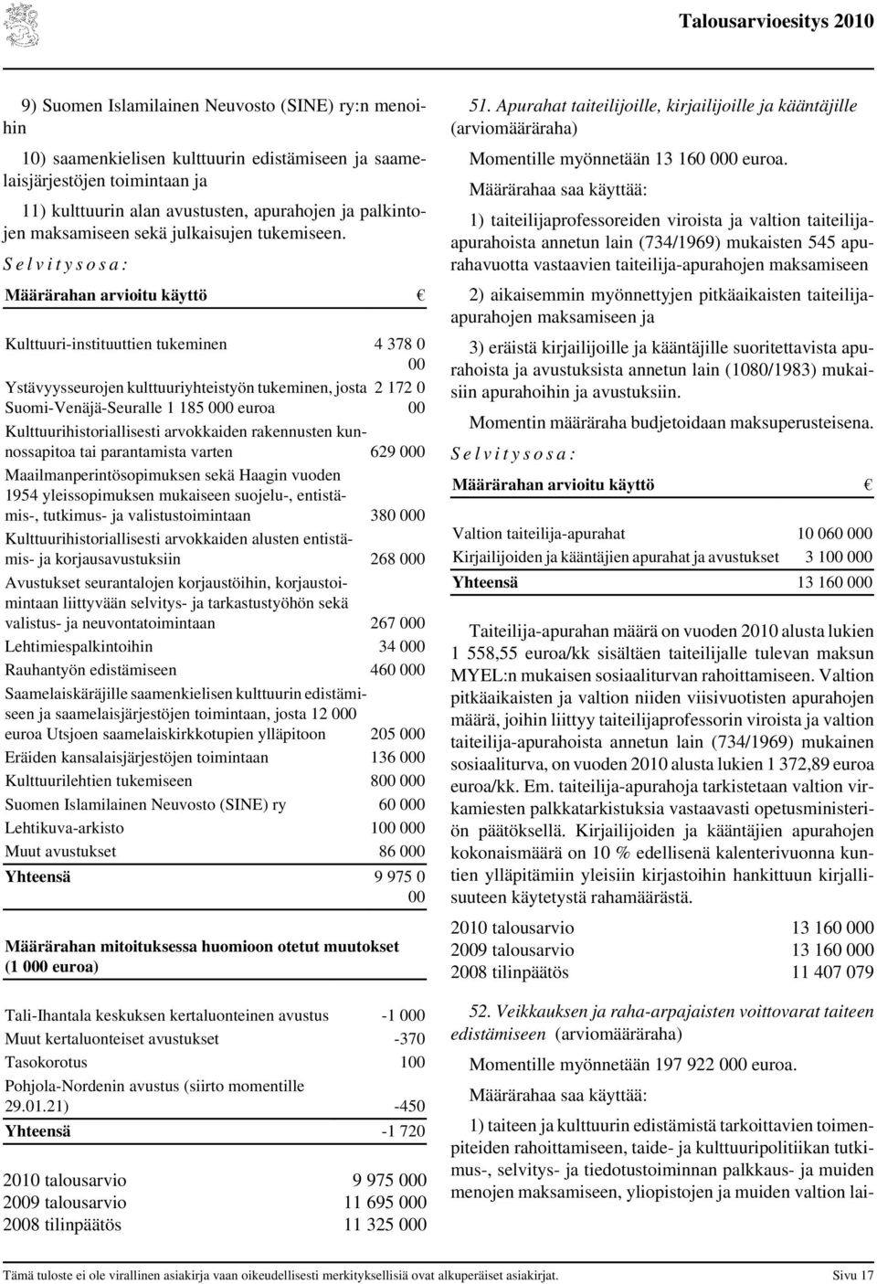 S e l v i t y s o s a : Määrärahan arvioitu käyttö Kulttuuri-instituuttien tukeminen 4 378 0 00 Ystävyysseurojen kulttuuriyhteistyön tukeminen, josta 2 172 0 Suomi-Venäjä-Seuralle 1 185 000 euroa 00