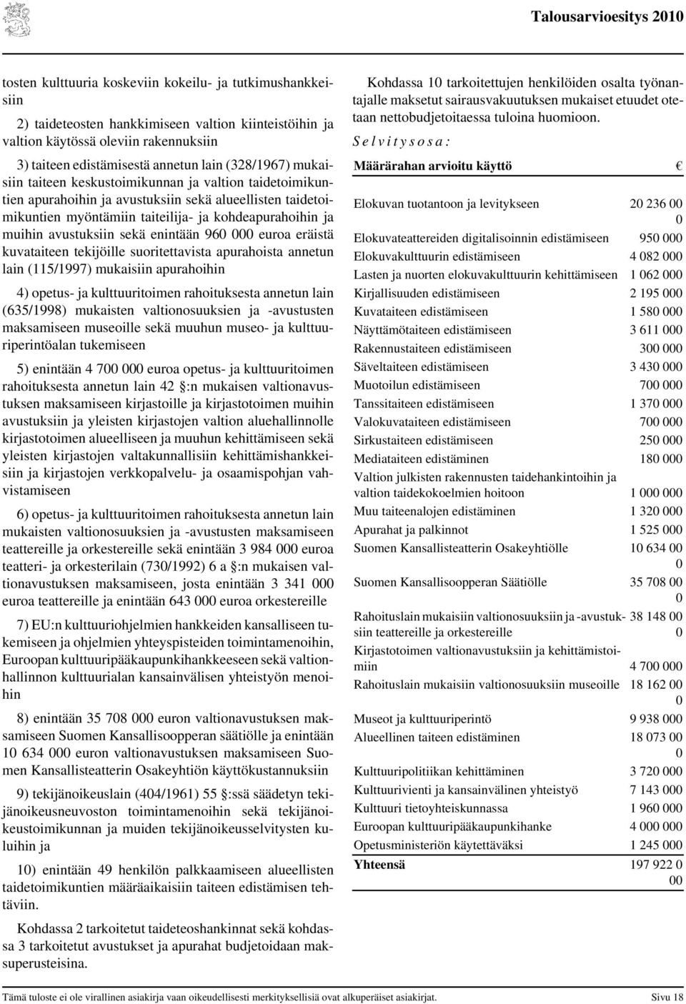 avustuksiin sekä enintään 960 000 euroa eräistä kuvataiteen tekijöille suoritettavista apurahoista annetun lain (115/1997) mukaisiin apurahoihin 4) opetus- ja kulttuuritoimen rahoituksesta annetun