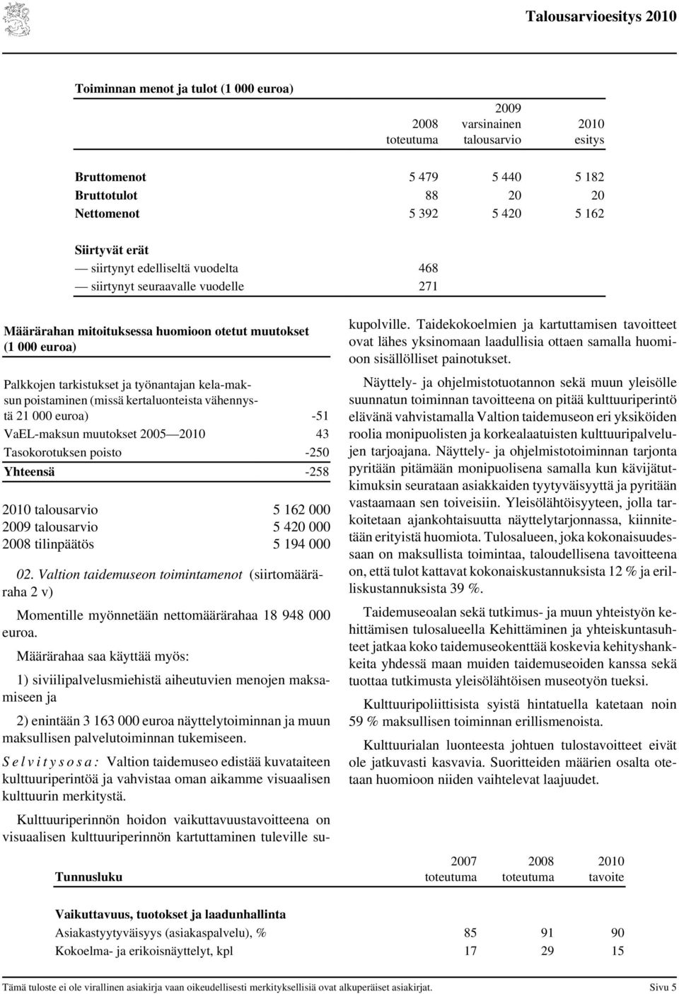 poisto -250 Yhteensä -258 talousarvio 5 162 000 2009 talousarvio 5 420 000 tilinpäätös 5 194 000 02.