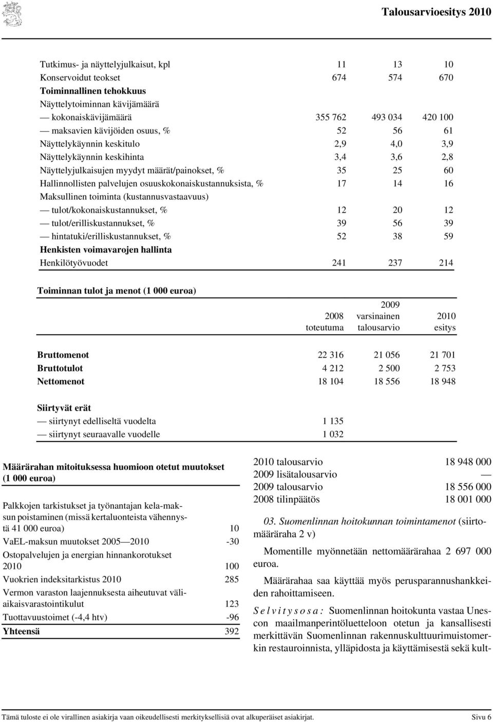 osuuskokonaiskustannuksista, % 17 14 16 Maksullinen toiminta (kustannusvastaavuus) tulot/kokonaiskustannukset, % 12 20 12 tulot/erilliskustannukset, % 39 56 39 hintatuki/erilliskustannukset, % 52 38