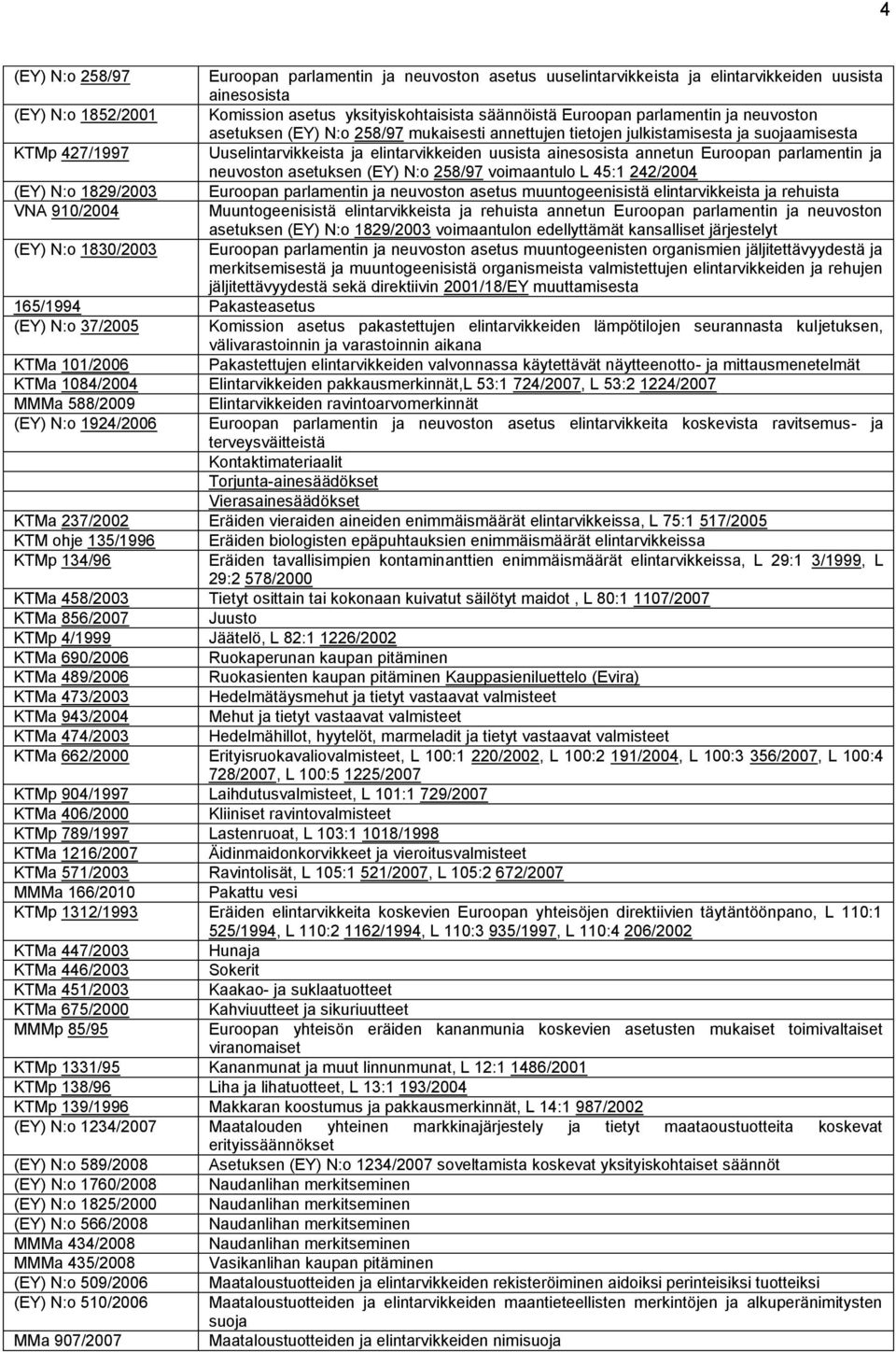 Euroopan parlamentin ja neuvoston asetuksen (EY) N:o 258/97 voimaantulo L 45:1 242/2004 (EY) N:o 1829/2003 Euroopan parlamentin ja neuvoston asetus muuntogeenisistä elintarvikkeista ja rehuista VNA