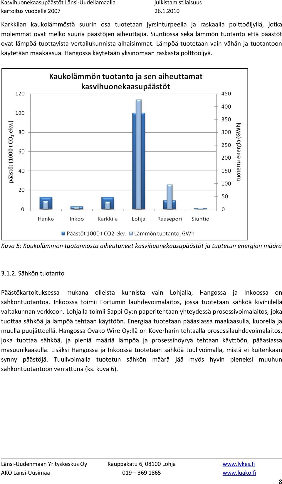 Hangossa käytetään yksinomaan raskasta polttoöljyä. Kuva 5: Kaukolämmön tuotannosta aiheutuneet kasvihuonekaasupäästöt ja tuotetun energian määrä 3.1.2.