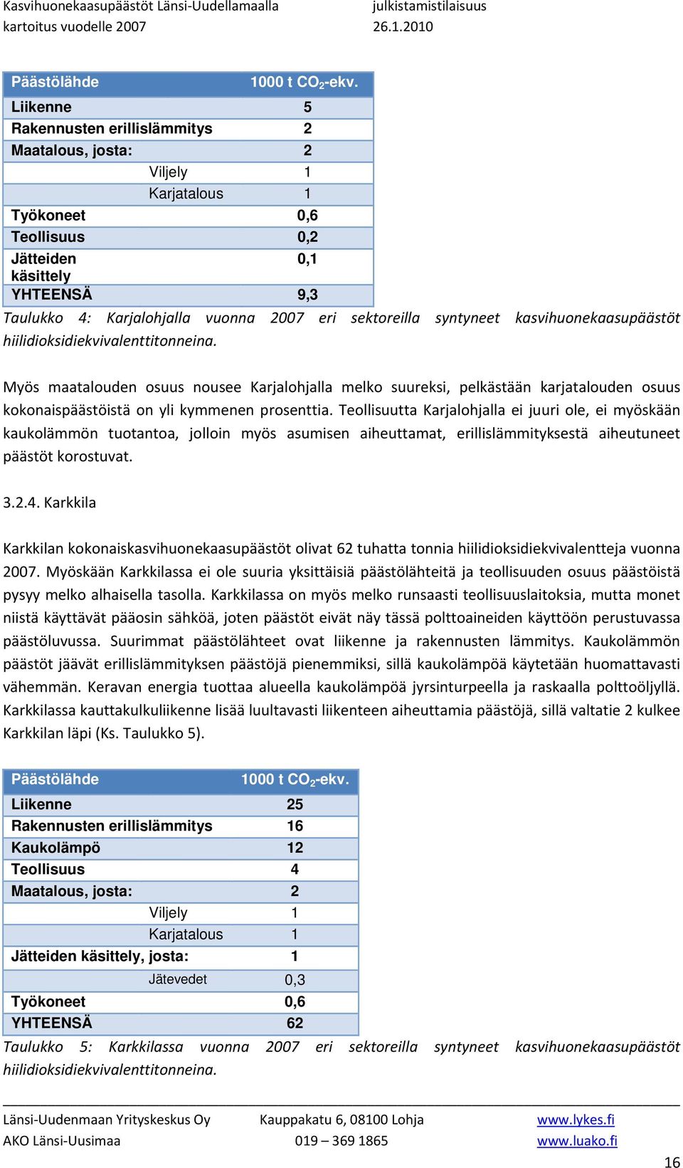 sektoreilla syntyneet kasvihuonekaasupäästöt hiilidioksidiekvivalenttitonneina.