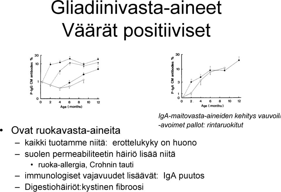 ruoka-allergia, Crohnin tauti immunologiset vajavuudet lisäävät: IgA puutos