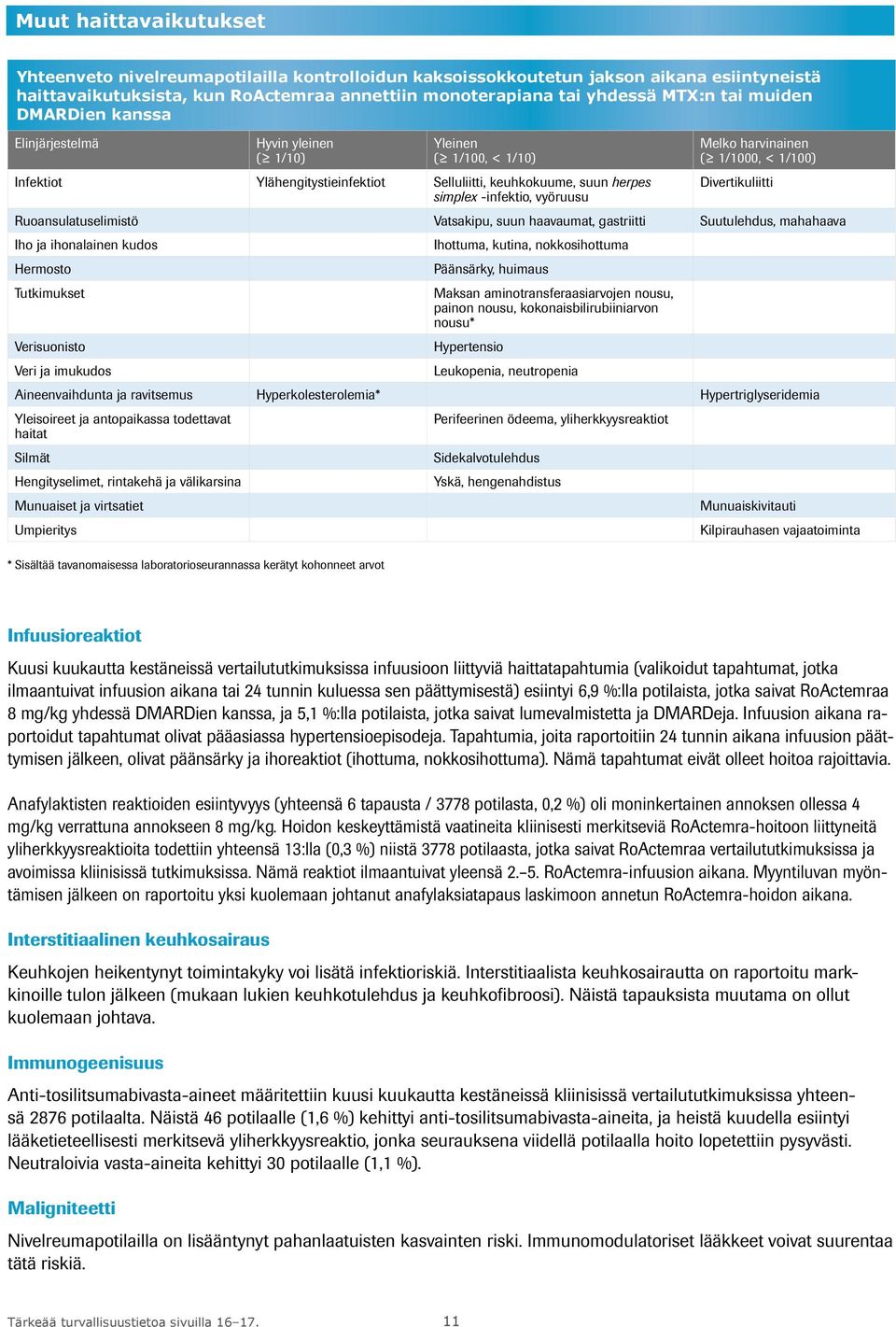 Selluliitti, keuhkokuume, suun herpes simplex -infektio, vyöruusu Melko harvinainen ( 1/1000, < 1/100) Divertikuliitti Ruoansulatuselimistö Vatsakipu, suun haavaumat, gastriitti Suutulehdus,