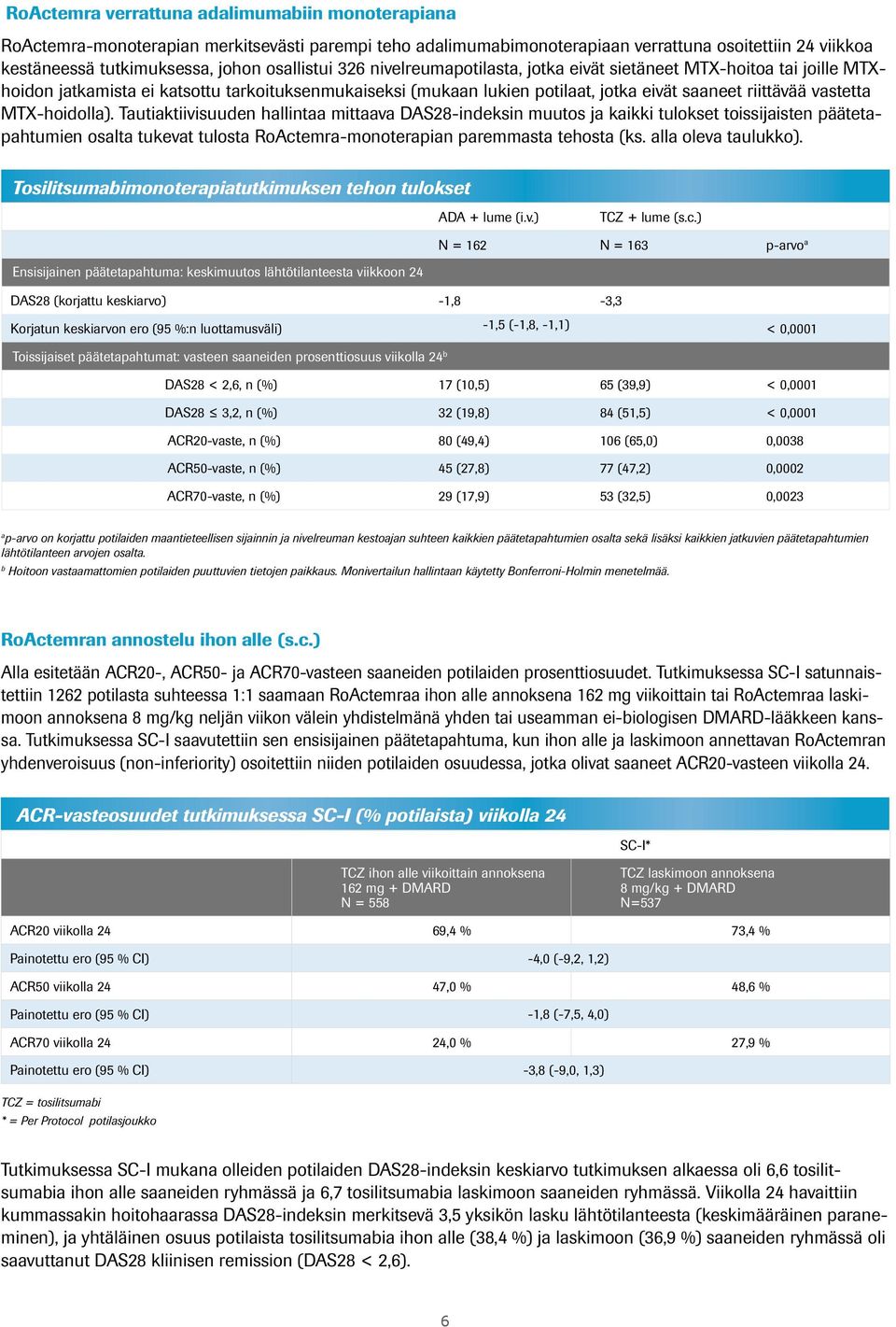 MTX-hoidolla). Tautiaktiivisuuden hallintaa mittaava DAS28-indeksin muutos ja kaikki tulokset toissijaisten päätetapahtumien osalta tukevat tulosta RoActemra-monoterapian paremmasta tehosta (ks.