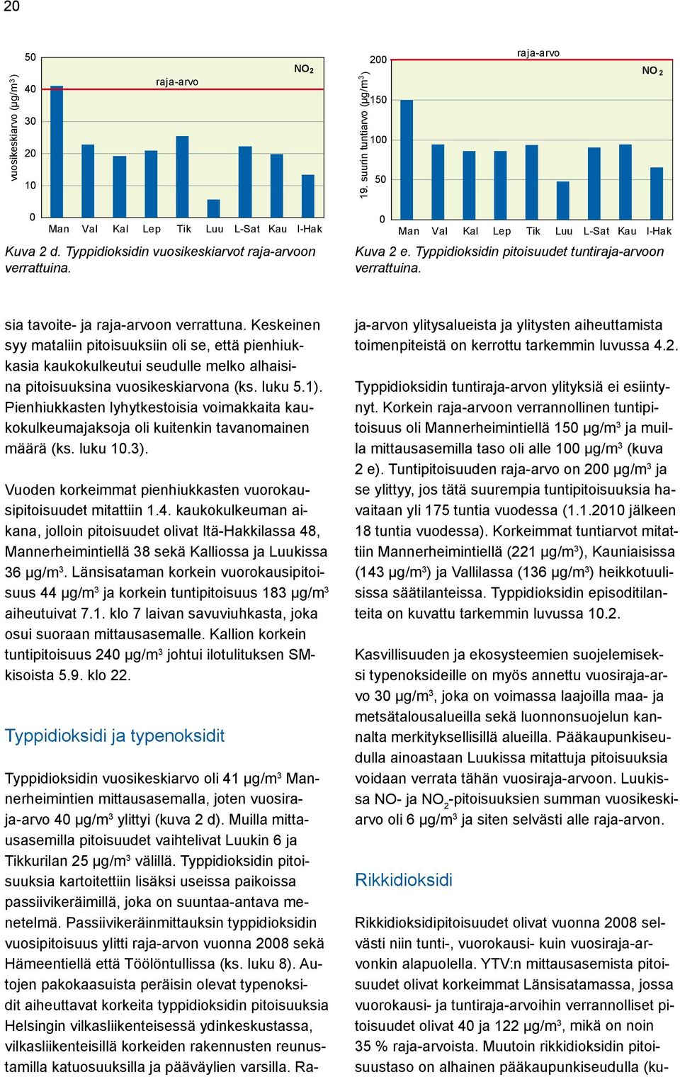 sia tavoite- ja raja-arvoon verrattuna. Keskeinen syy mataliin pitoisuuksiin oli se, että pienhiukkasia kaukokulkeutui seudulle melko alhaisina pitoisuuksina vuosikeskiarvona (ks. luku 5.1).