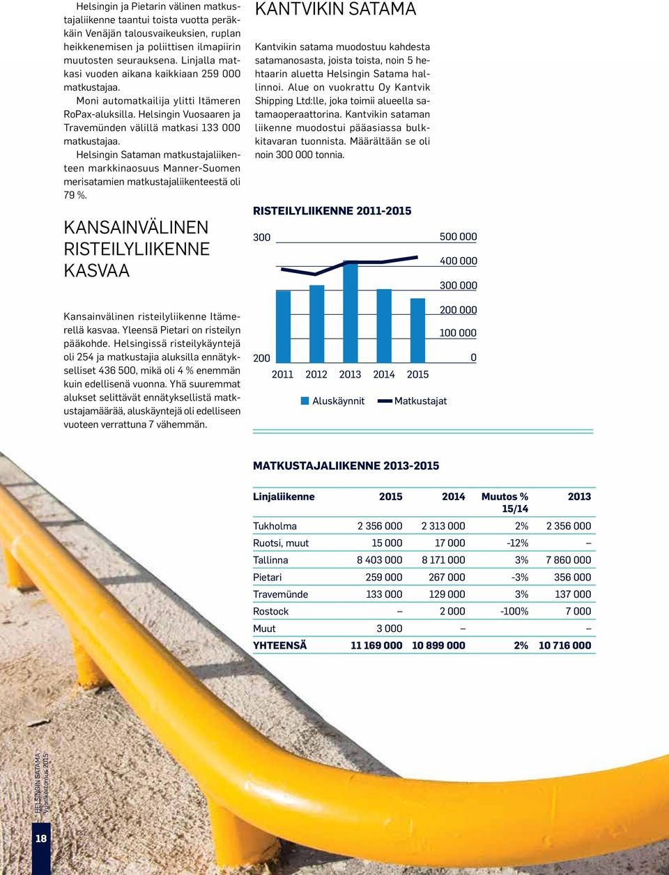 Helsingin Sataman matkustajaliikenteen markkinaosuus Manner-Suomen merisatamien matkustajaliikenteestä oli 79 %.