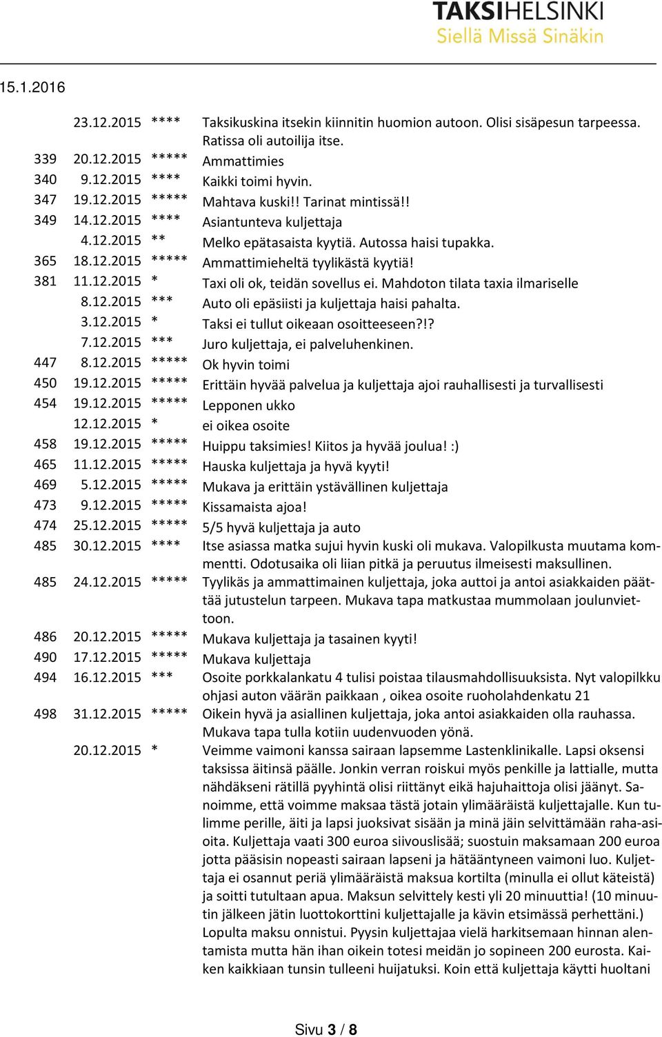 Mahdoton tilata taxia ilmariselle 8.12.2015 *** Auto oli epäsiisti ja kuljettaja haisi pahalta. 3.12.2015 * Taksi ei tullut oikeaan osoitteeseen?!? 7.12.2015 *** Juro kuljettaja, ei palveluhenkinen.