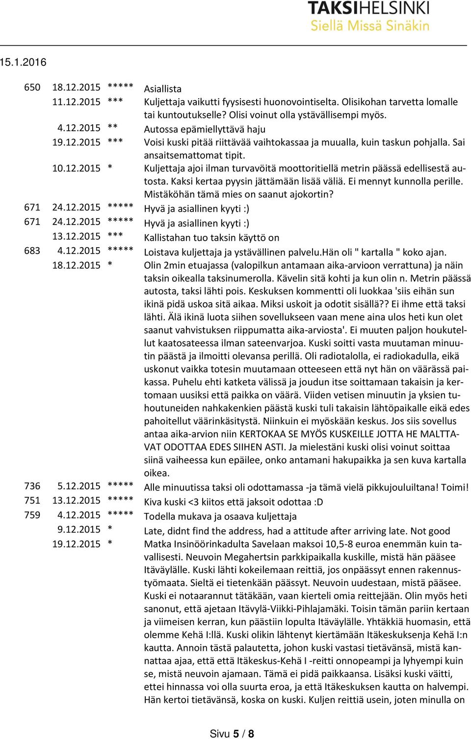 Kaksi kertaa pyysin jättämään lisää väliä. Ei mennyt kunnolla perille. Mistäköhän tämä mies on saanut ajokortin? 671 24.12.2015 ***** Hyvä ja asiallinen kyyti :) 671 24.12.2015 ***** Hyvä ja asiallinen kyyti :) 13.