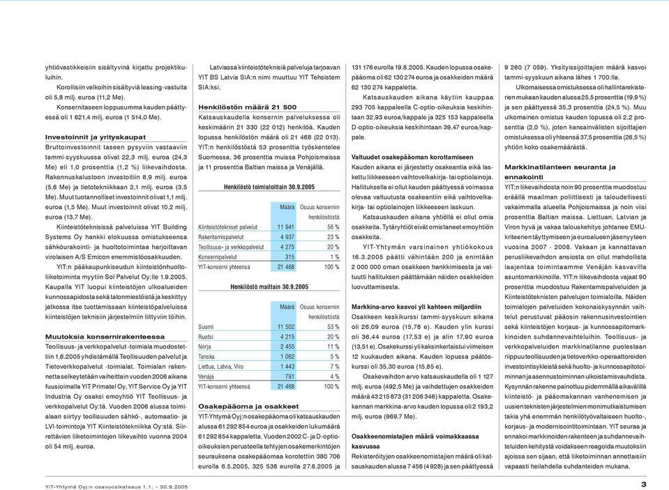 Rakennuskalustoon investoitiin 8,9 milj. euroa (5,6 Me) ja tietotekniikkaan 2,1 milj. euroa (3,5 Me). Muut tuotannolliset investoinnit olivat 1,1 milj. euroa (1,5 Me).