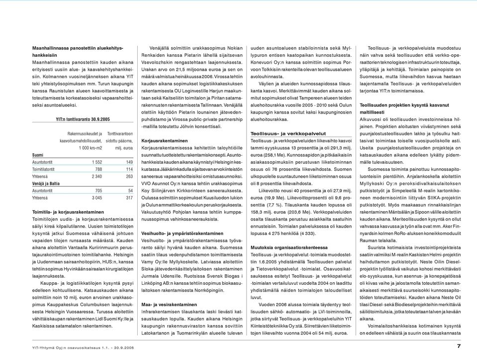 YIT:n tonttivaranto 30.9.2005 Rakennusoikeudet ja Tonttivarantoon kaavoitusmahdollisuudet, sidottu pääoma, 1 000 krs-m2 milj.