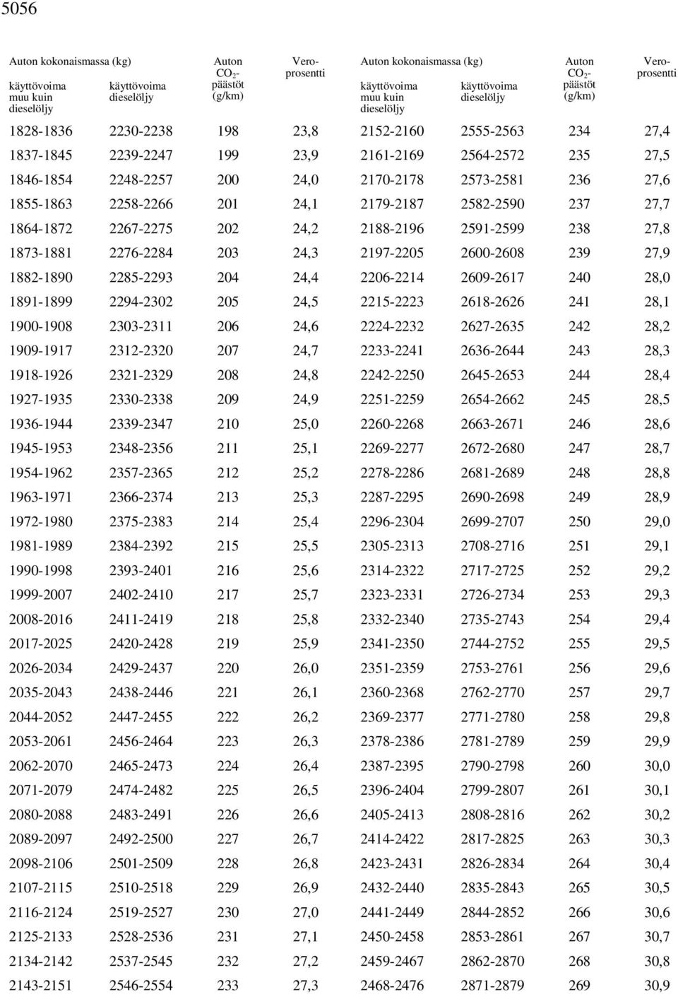 2339-2347 210 25,0 1945-1953 2348-2356 211 25,1 1954-1962 2357-2365 212 25,2 1963-1971 2366-2374 213 25,3 1972-1980 2375-2383 214 25,4 1981-1989 2384-2392 215 25,5 1990-1998 2393-2401 216 25,6