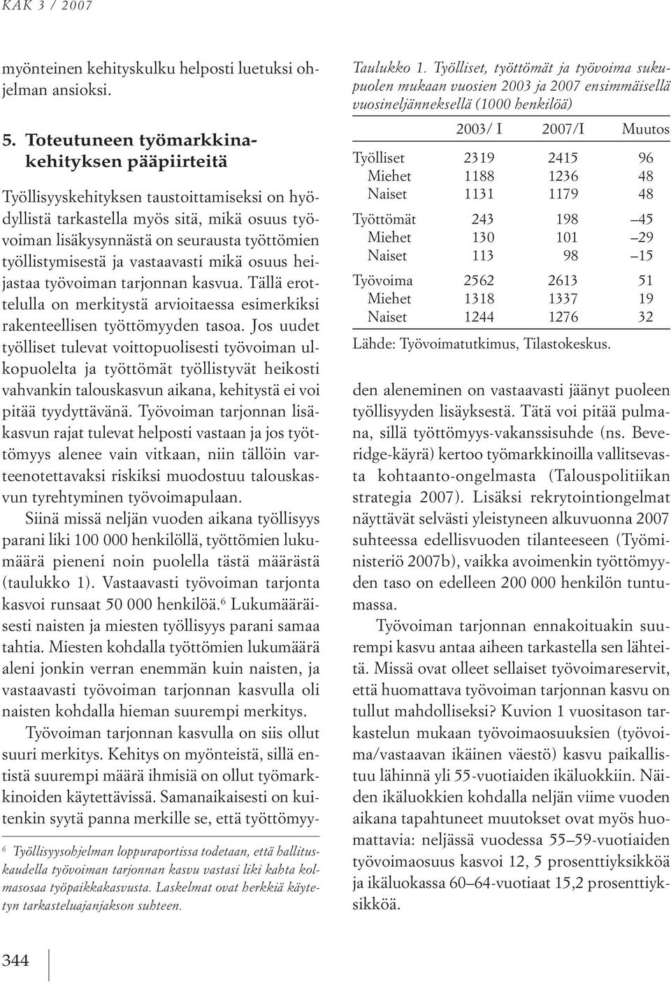 Laskelmat ovat herkkiä käytetyn tarkasteluajanjakson suhteen. Taulukko 1.