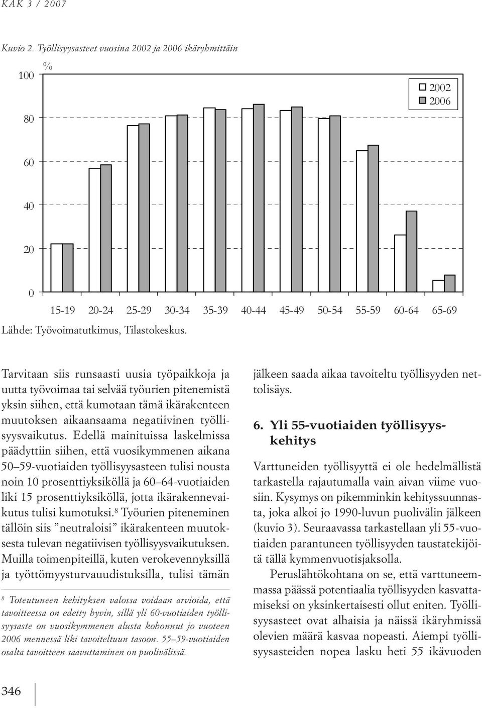 edellä mainituissa laskelmissa päädyttiin siihen, että vuosikymmenen aikana 50 59 vuotiaiden työllisyysasteen tulisi nousta noin 10 prosenttiyksiköllä ja 60 64 vuotiaiden liki 15 prosenttiyksiköllä,