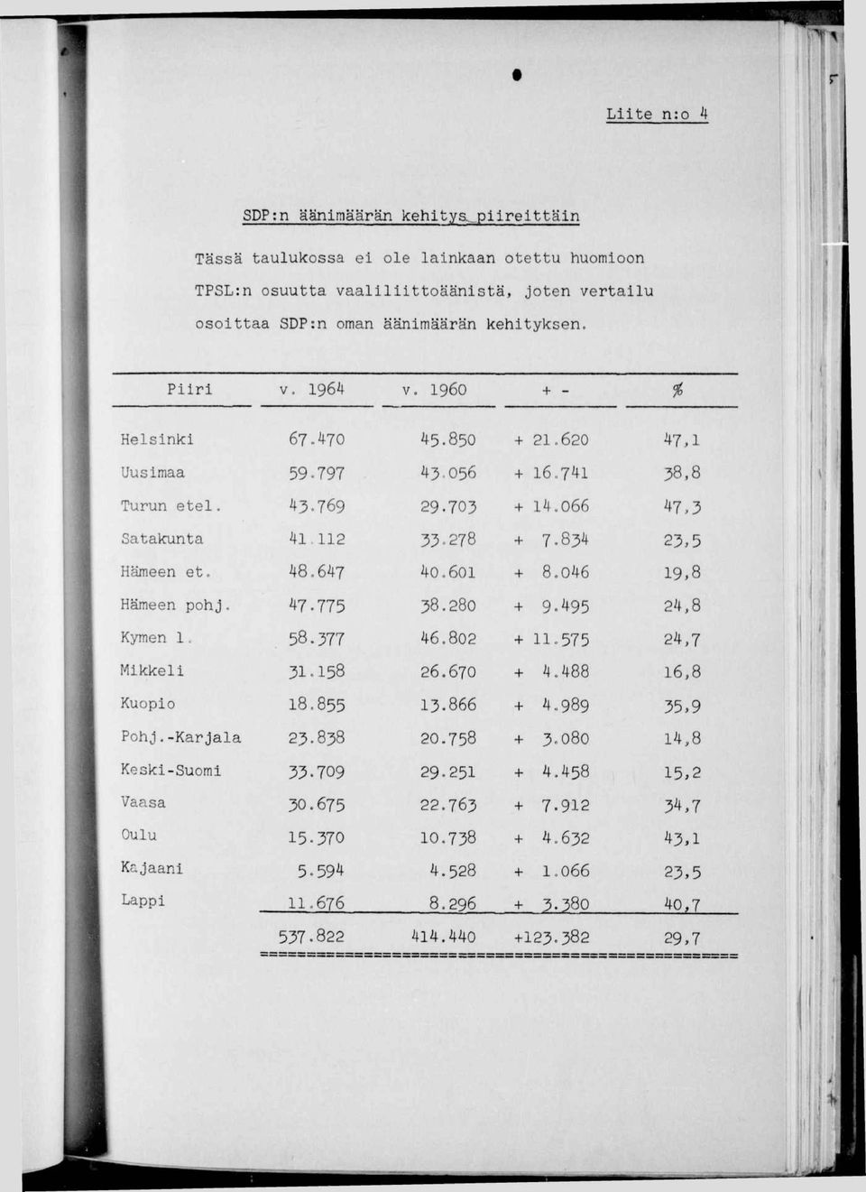 : n o m a n ä ä n m ä ä r ä n k e h t y k s e n. P r V. 1 9 6 4 V. 1 9 6 0 + - H e l s n k 6 7. 4 7 0 4 5. 8 5 0 + 2 1. 6 2 0 4 7, 1 1 (Z U u s m a a 5 9. 7 9 7 4 3. 0 5 6 + l e. T ^ n 3 8.