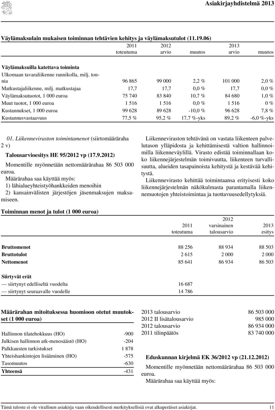 matkustajaa 17,7 17,7 0,0 % 17,7 0,0 % Väylämaksutuotot, 1 000 euroa 75 740 83 840 10,7 % 84 680 1,0 % Muut tuotot, 1 000 euroa 1 516 1 516 0,0 % 1 516 0 % Kustannukset, 1 000 euroa 99 628 89