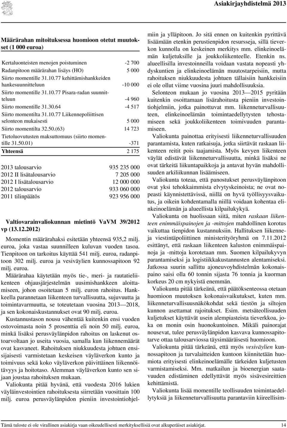 50.(63) 14 723 Tietoluovutusten maksuttomuus (siirto momentille 31.50.01) -371 Yhteensä 2 175 2013 talousarvio 935 235 000 2012 II lisätalousarvio 7 205 000 2012 I lisätalousarvio 12 000 000 2012