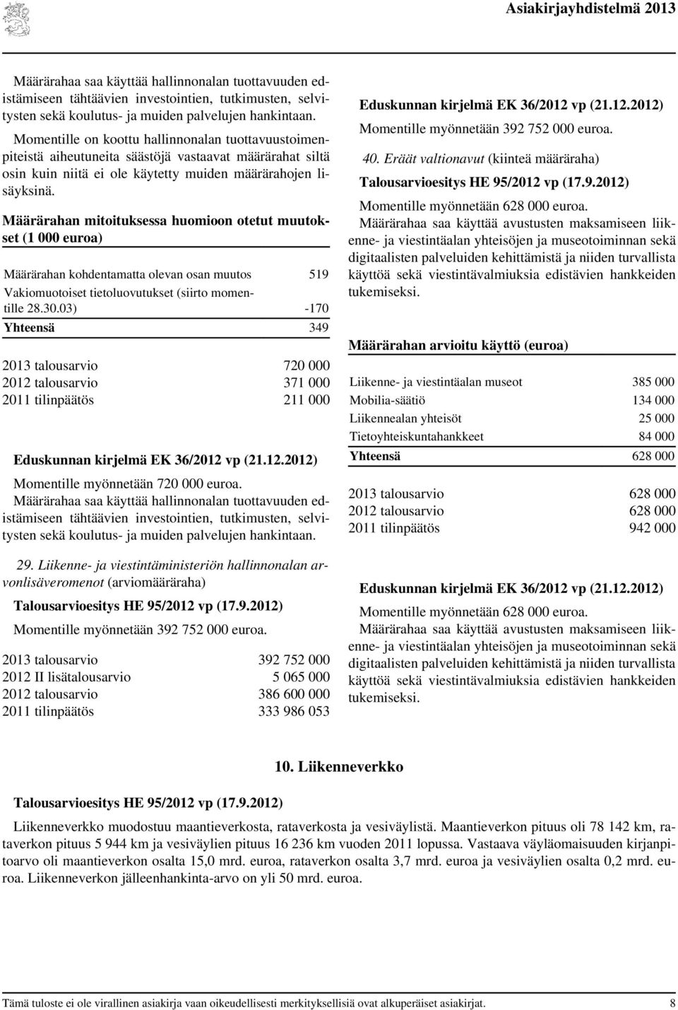 Määrärahan mitoituksessa huomioon otetut muutokset (1 000 euroa) Määrärahan kohdentamatta olevan osan muutos 519 Vakiomuotoiset tietoluovutukset (siirto momentille 28.30.