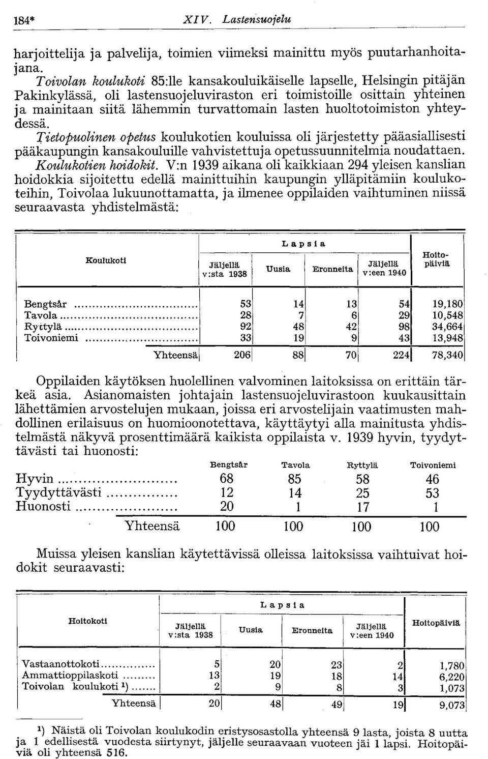 huoltotoimiston yhteydessä. Tietopuolinen opetus koulukotien kouluissa oli järjestetty pääasiallisesti pääkaupungin kansakouluille vahvistettuja opetussuunnitelmia noudattaen. Koulukotien hoidokit.