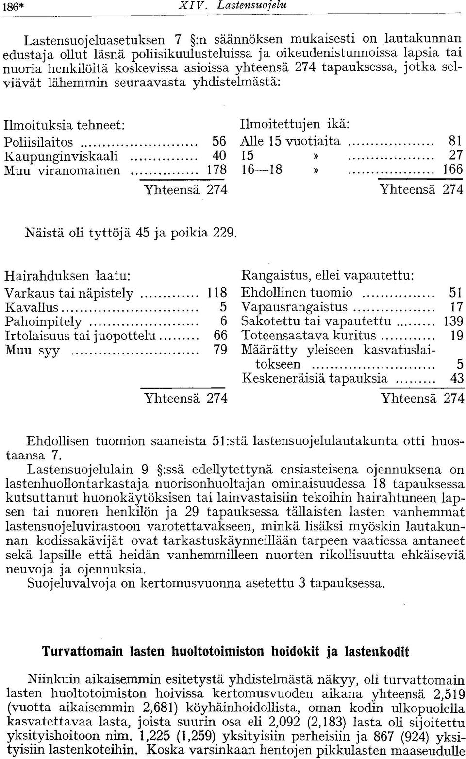 yhteensä 274 tapauksessa, jotka selviävät lähemmin seuraavasta yhdistelmästä: Ilmoituksia tehneet: Poliisilaitos 56 Kaupunginviskaali 40 Muu viranomainen 178 Yhteensä 274 Ilmoitettujen ikä: Alle 15