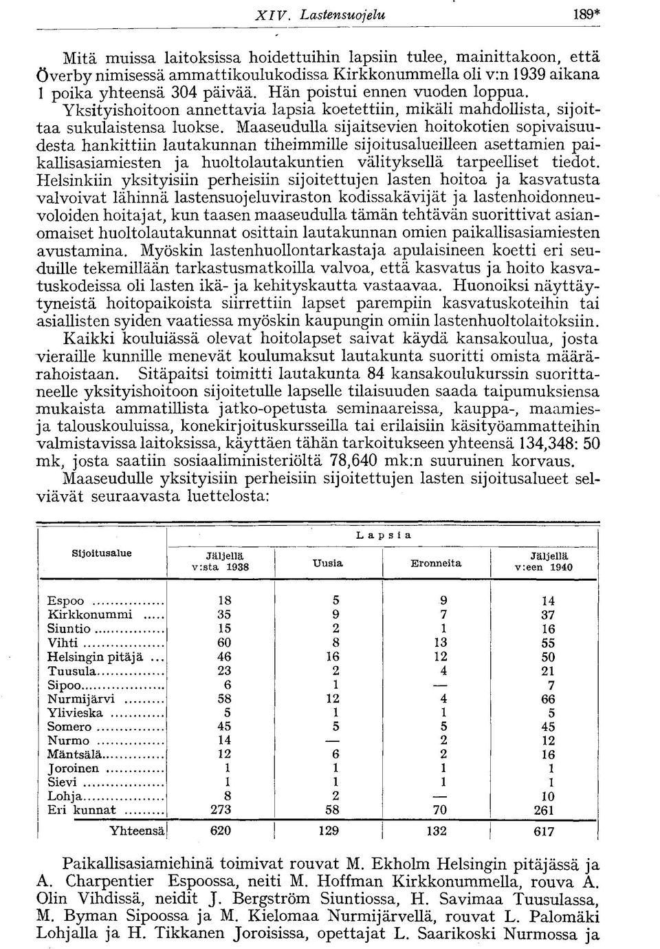 Maaseudulla sijaitsevien hoitokotien sopivaisuudesta hankittiin lautakunnan tiheimmille sijoitusalueilleen asettamien paikallisasiamiesten ja huoltolautakuntien välityksellä tarpeelliset tiedot.