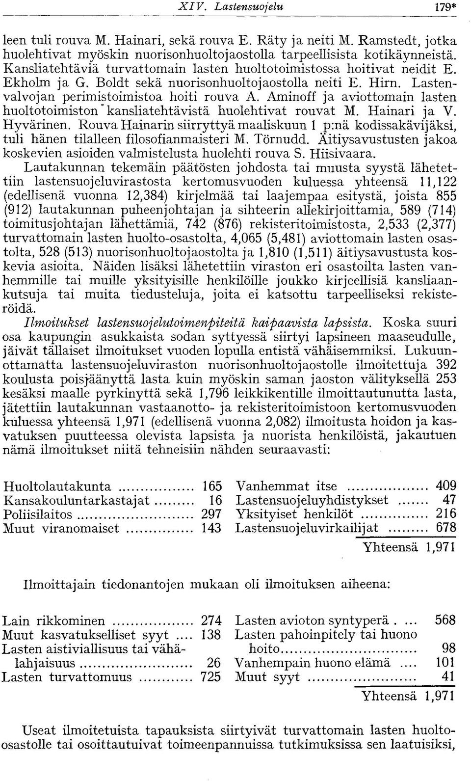 Aminoff ja aviottomain lasten huoltotoimiston" kansliatehtävistä huolehtivat rouvat M. Hainari ja V. Hyvärinen.