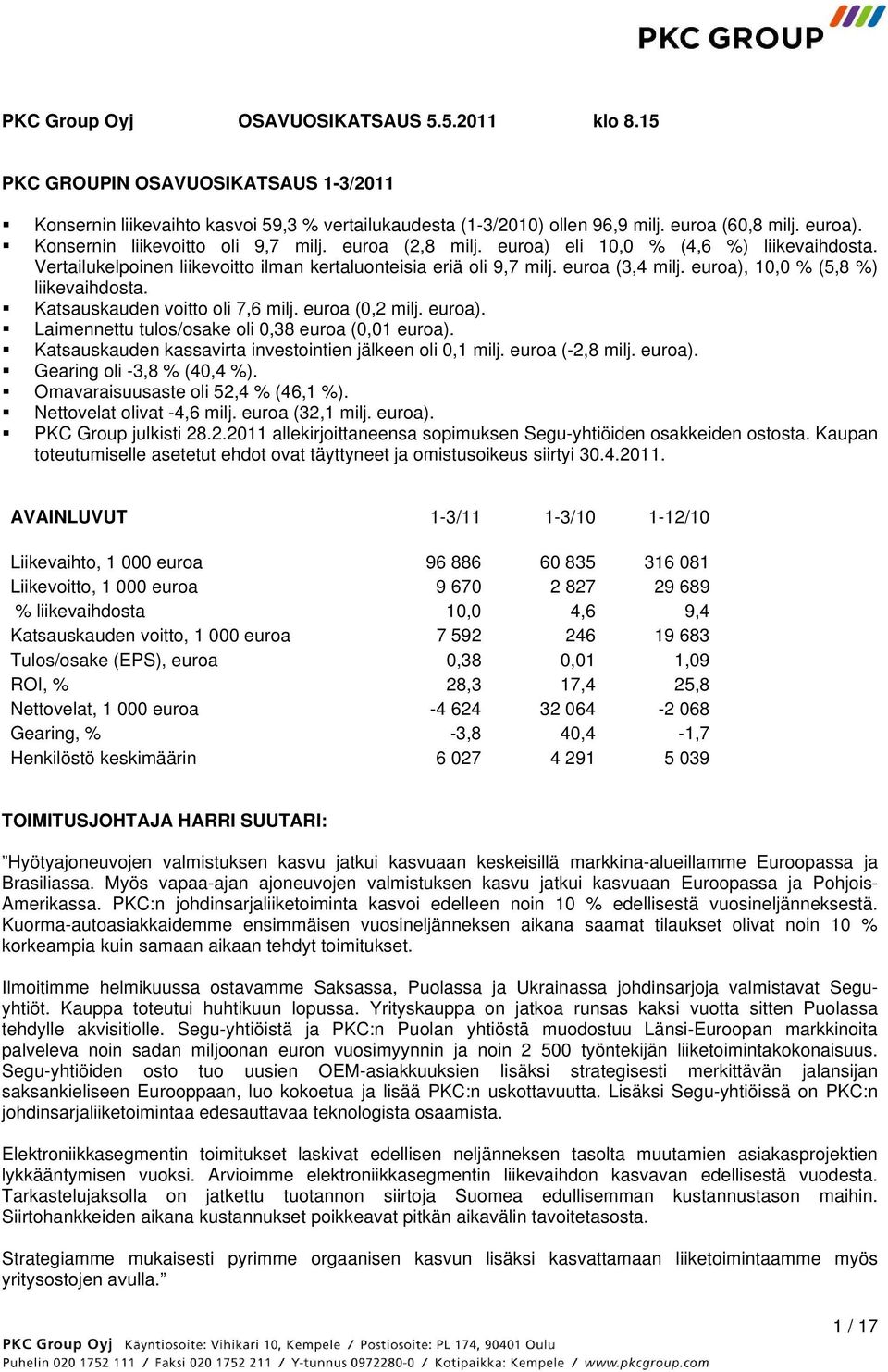 euroa), 10,0 % (5,8 %) liikevaihdosta. Katsauskauden voitto oli 7,6 milj. euroa (0,2 milj. euroa). Laimennettu tulos/osake oli 0,38 euroa (0,01 euroa).