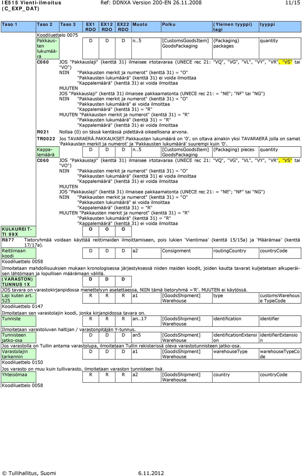 3) ei voida ilmoittaa Taso Taso 2 Taso 3 EX RDO Koodiluettelo 0075 Pakkauste lukumäärä C060 JOS "Pakkauslaji" (kettä 3) ilmaisee irtotavaraa (UNECE rec 2: "VQ", "VG", "VL", "VY", "VR", "VS" tai "VO")