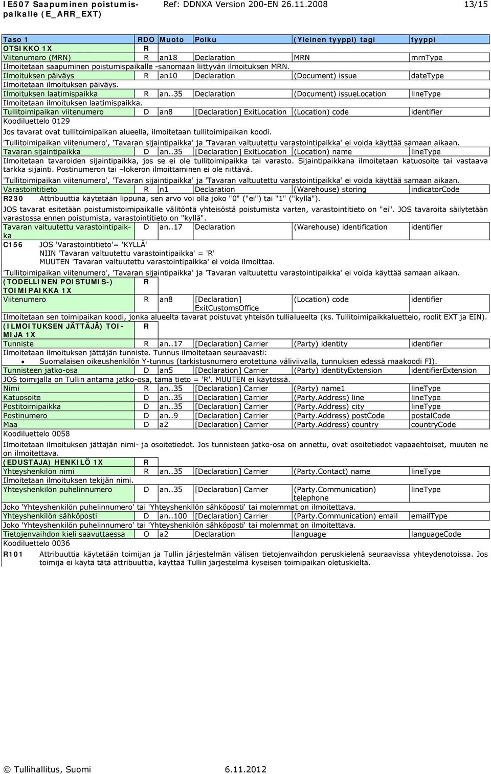 ilmoitukse MRN. Ilmoitukse päiväys R a0 Declaratio (Documet) issue datetype Ilmoitetaa ilmoitukse päiväys. Ilmoitukse laatimispaikka R a.