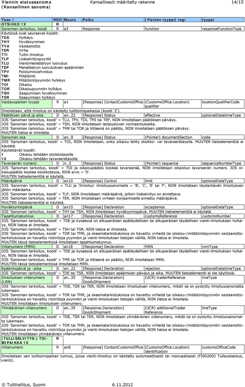 TMI Mitätöiti TMR Mitätöitipyyö hylkäys TOI Oikaisu TOR Oikaisupyyö hylkäys TSH Saapumise hyväksymie TSR Saapumise hylkäys Vastauspaika tyyppi R a [Respose] CotactCustomsOffice (CustomsOffice.